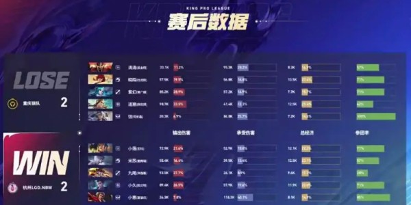 LGD 2-2 WOL：小崽张飞开团角度刁钻，LGD扳平比分挺进终局